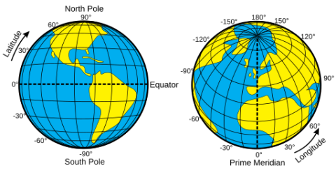 Two diagrams of the Earth showing lines of latitude and longitude. The left diagram displays the Western Hemisphere, while the right diagram focuses on the North Pole and surrounding areas