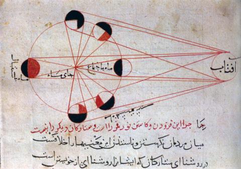 Illustration of different phases of the moon, from manuscript of the Kitab al-Tafhim by Al-Biruni (973-1048)