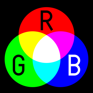 Three overlapping circles of red (labelled "R"), green (labelled "G"), and blue (labelled "B"). Between the red and green is a yellow section. Between the red and blue is a pink section. Between the green and blue is a cyan (light blue) section. In the centre, where all 3 circles overlap, is a white section.