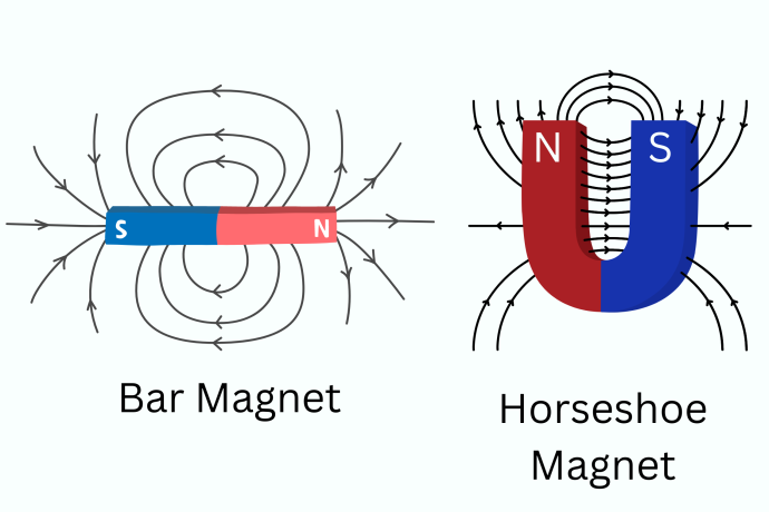 Magnetism | The Schools' Observatory